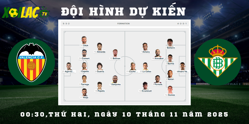 Đội hình dự kiến Valencia vs Real Betis Đội hình dự kiến Valencia vs Real Betis