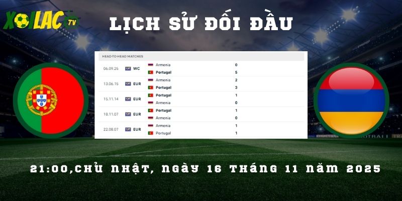 Lịch sử đối đầu Bồ Đào Nha vs Armenia