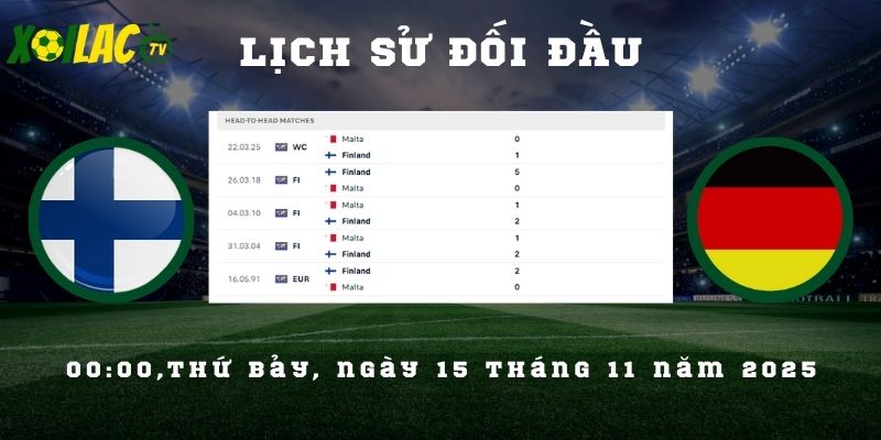 Lịch sử đối đầu Phần Lan vs Malta