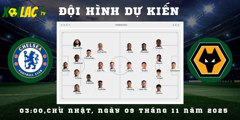 Đội hình dự kiến Chelsea vs Wolves