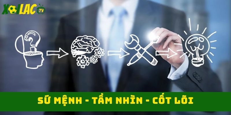 Triết lý hoạt động Triết lý hoạt động